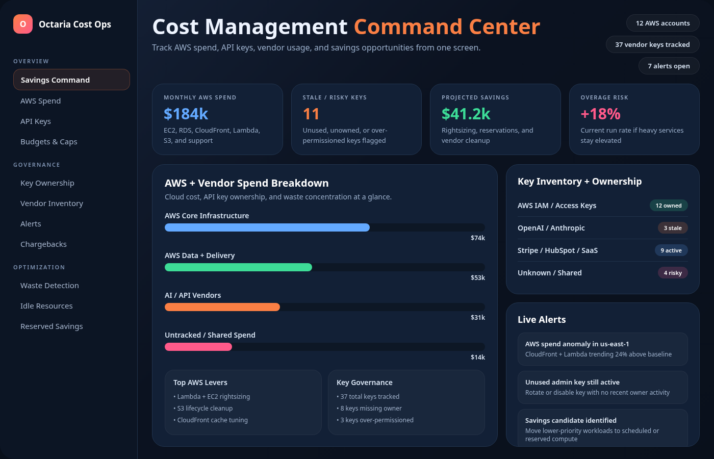 Cost Management